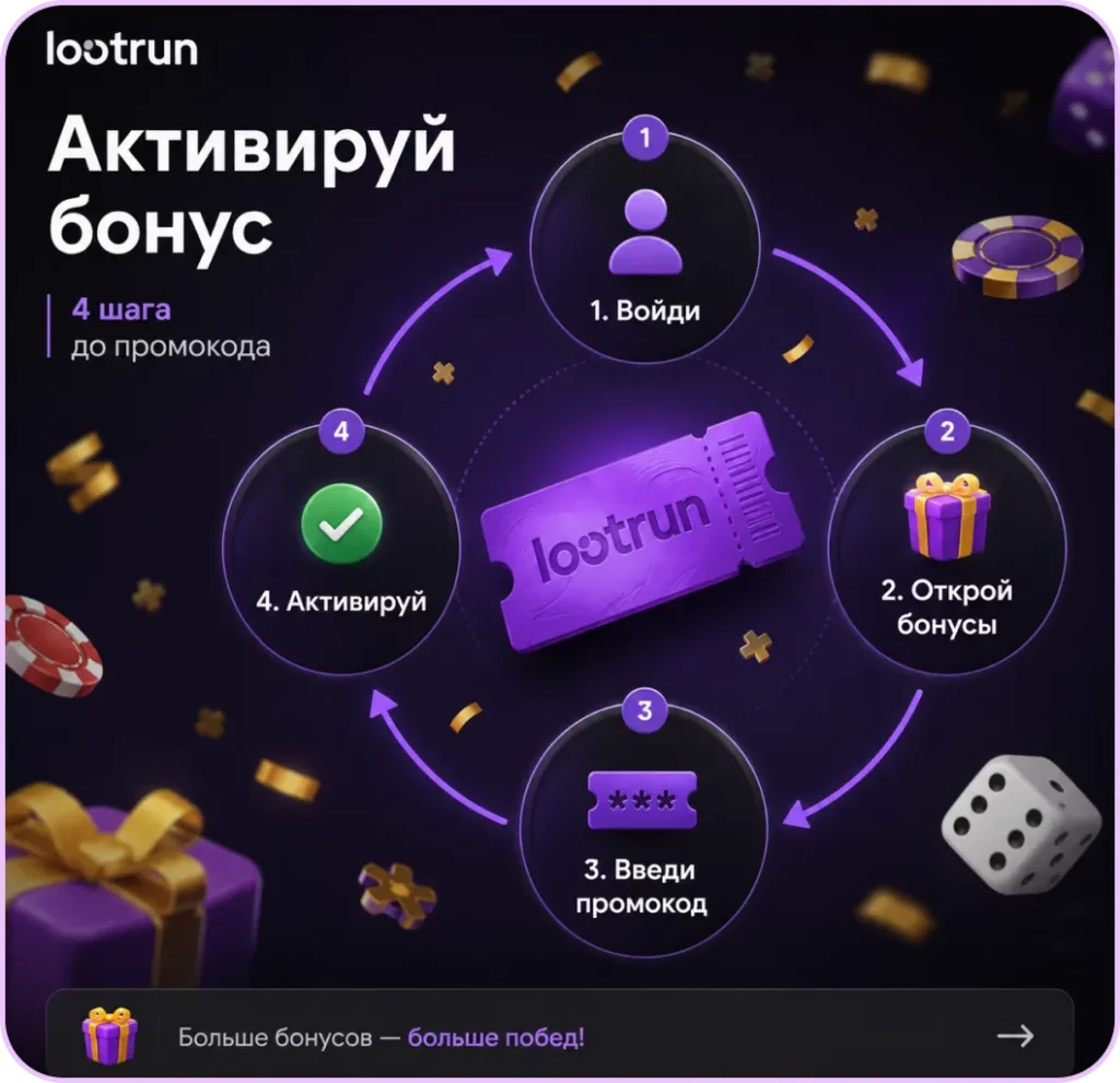 Активация бонуса Lootrun